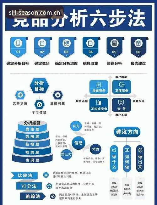 四季官方公告全面解析：从入口选择到竞品对比的深度分析