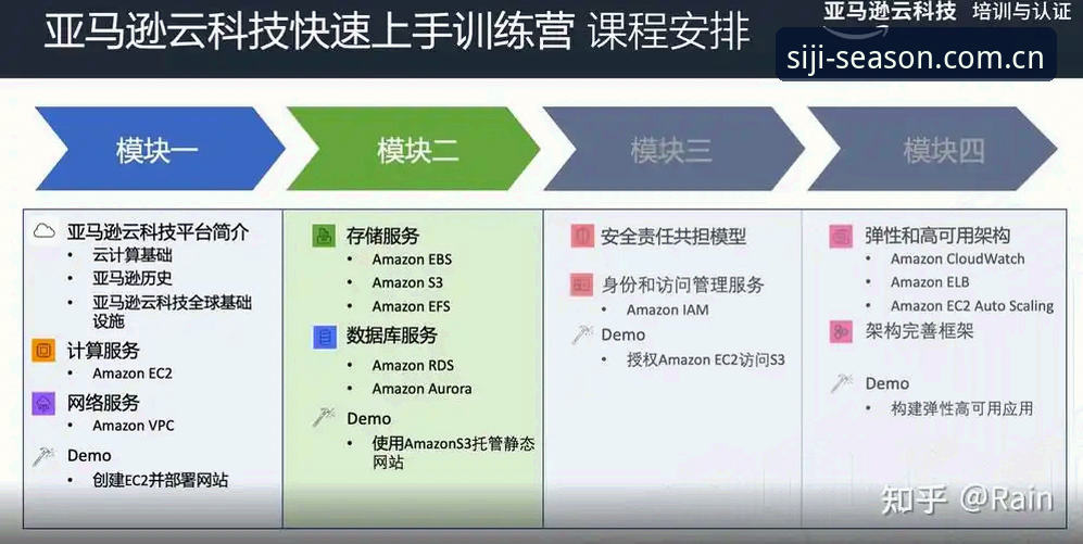 四季官网平台实用技巧：快速上手与核心优势全解析