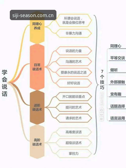 深度解析四季官网平台的8大核心优势与实用技巧